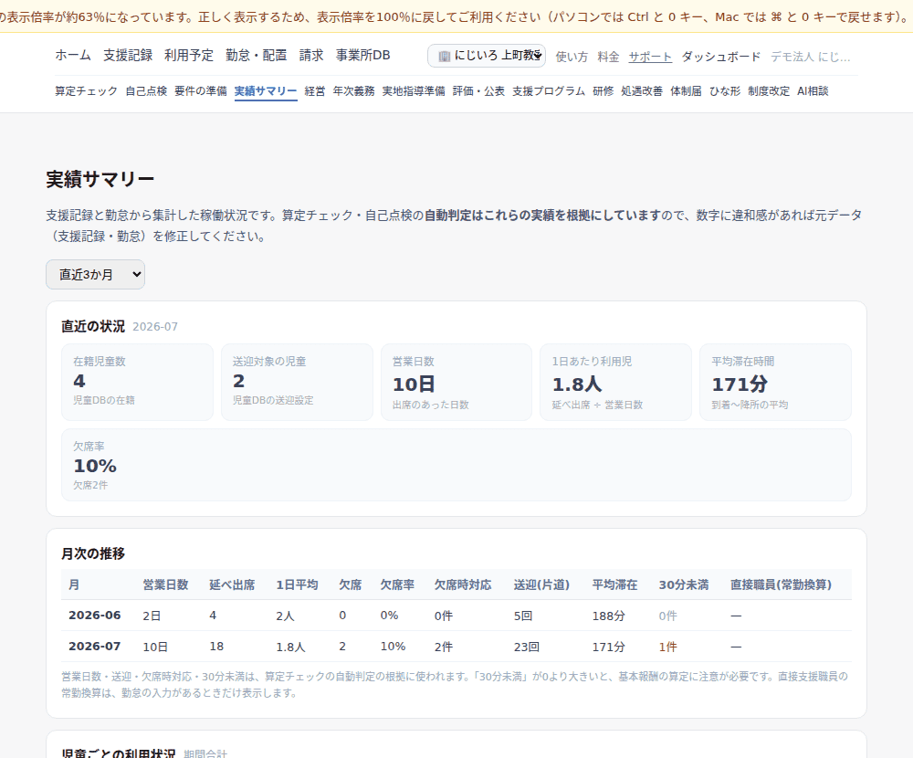 いまの実績の要約